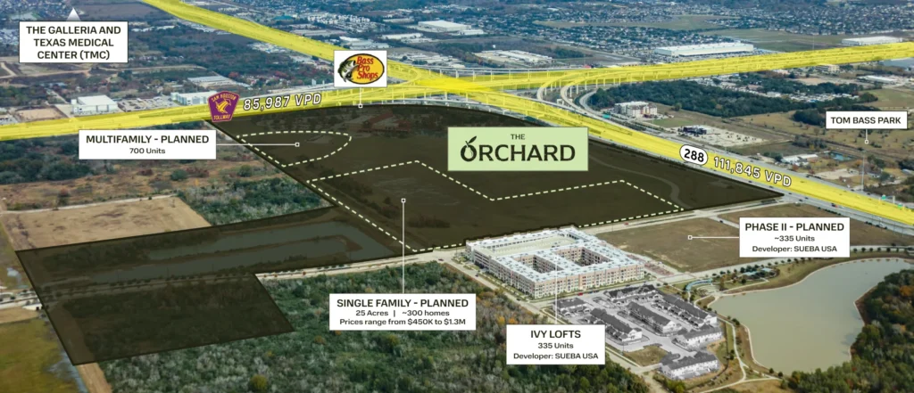 The Orchard Pearland Texas commercial development plan